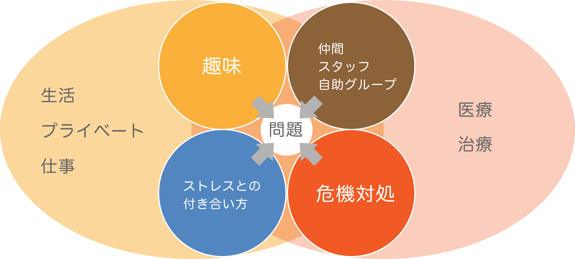 小さいと気にならないだけで問題はいつでも存在している